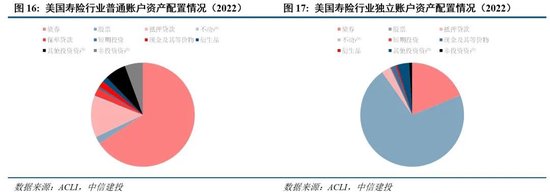 中信建投：新政策组合拳为券商提供了流动性支持和业务拓展机会  第16张