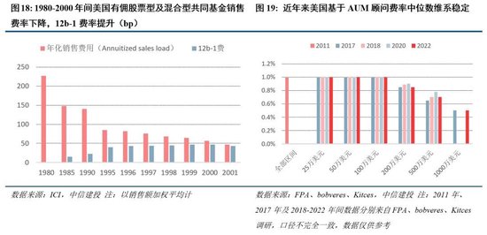 中信建投：新政策组合拳为券商提供了流动性支持和业务拓展机会  第17张