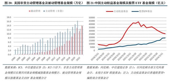 中信建投：新政策组合拳为券商提供了流动性支持和业务拓展机会  第18张