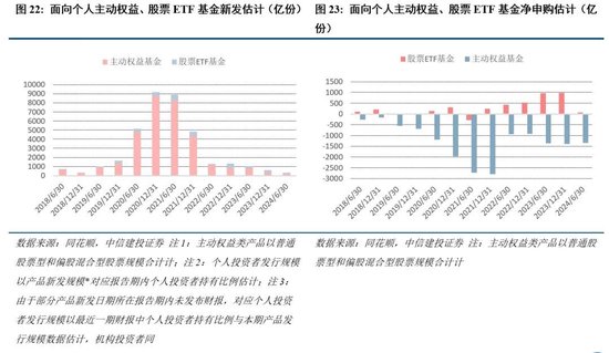 中信建投：新政策组合拳为券商提供了流动性支持和业务拓展机会  第19张