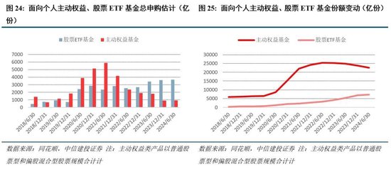 中信建投：新政策组合拳为券商提供了流动性支持和业务拓展机会  第20张