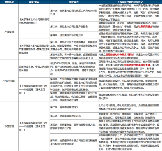 中信建投：新政策组合拳为券商提供了流动性支持和业务拓展机会  第21张