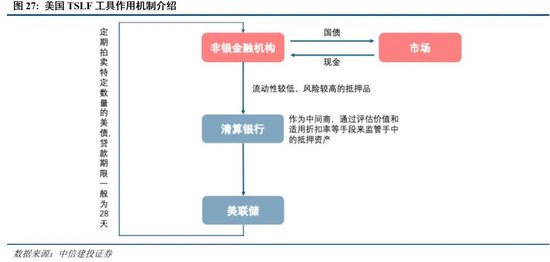 中信建投：新政策组合拳为券商提供了流动性支持和业务拓展机会  第22张