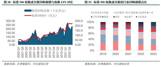 中信建投：新政策组合拳为券商提供了流动性支持和业务拓展机会  第23张