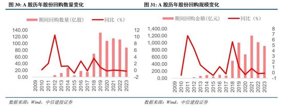 中信建投：新政策组合拳为券商提供了流动性支持和业务拓展机会  第24张