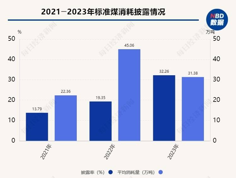 A股十大热门行业ESG信披观察⑧ | 预制菜行业：ESG信披率下降近10个百分点，行业量化数据披露水平较低