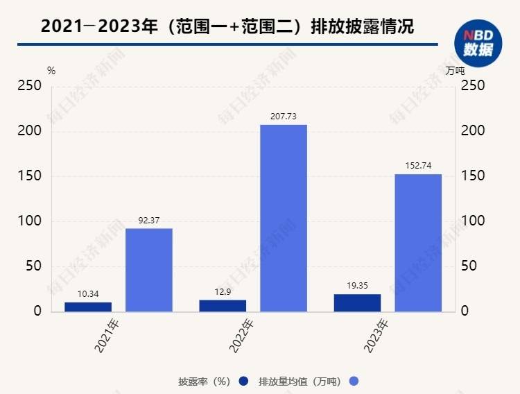 A股十大热门行业ESG信披观察⑧ | 预制菜行业：ESG信披率下降近10个百分点，行业量化数据披露水平较低