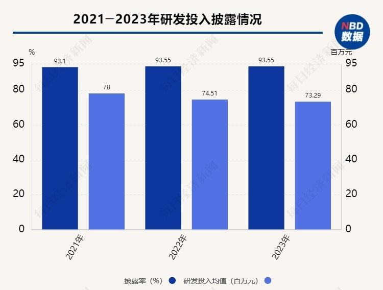 A股十大热门行业ESG信披观察⑧ | 预制菜行业：ESG信披率下降近10个百分点，行业量化数据披露水平较低