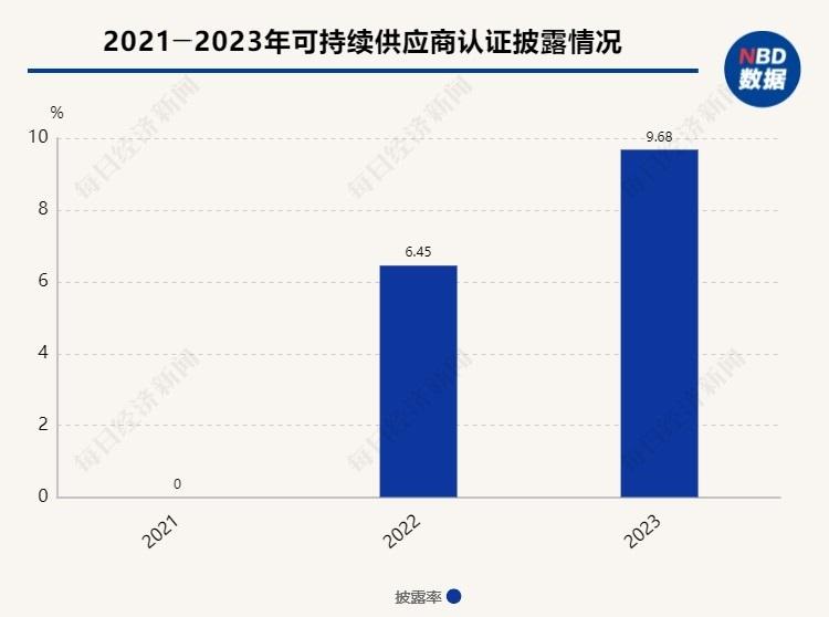 A股十大热门行业ESG信披观察⑧ | 预制菜行业：ESG信披率下降近10个百分点，行业量化数据披露水平较低