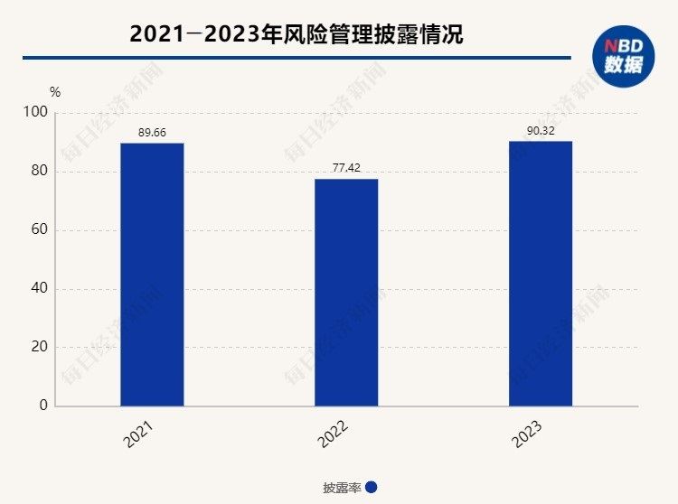 A股十大热门行业ESG信披观察⑧ | 预制菜行业：ESG信披率下降近10个百分点，行业量化数据披露水平较低