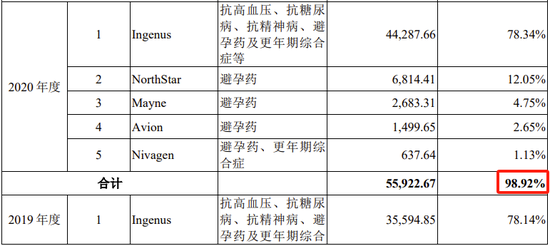 又一科创板IPO终止！近100%收入来自对美国销售，审计机构为普华永道  第12张