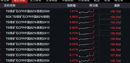 欧美股走低，中概继续大涨，中概指数曾涨超7%，蔚来曾涨超18%  第19张