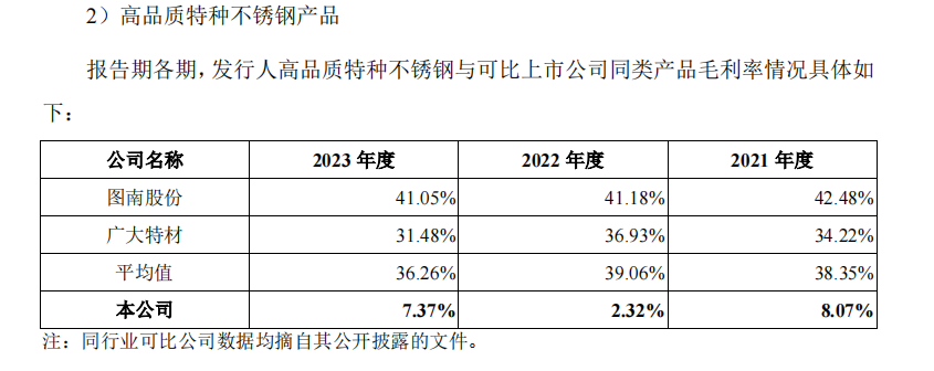 上大股份IPO：研发费用率明显偏低 净利润暴涨却与经营净现金流背离