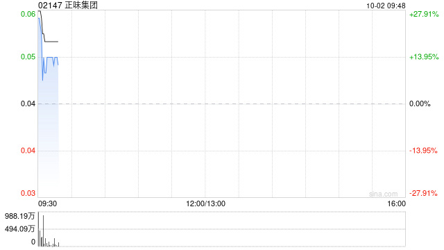 正味集团公布将于10月2日上午起复牌