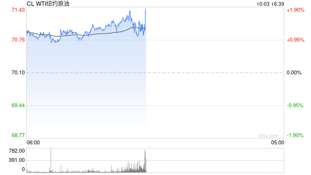 OPEC+维持12月开始增产的计划，沙特警告：不遵守限产协议，油价可能跌至50美元