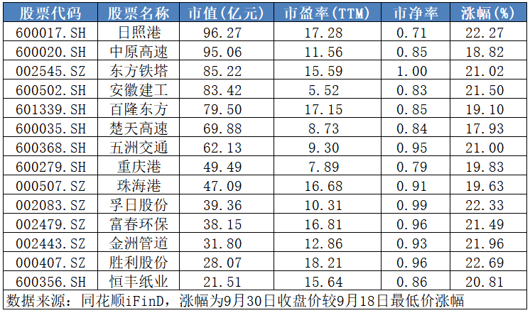 不敢追高买入？快来领取这份优质滞涨股名单！