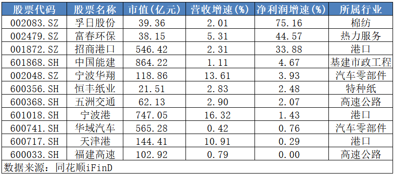 不敢追高买入？快来领取这份优质滞涨股名单！