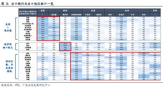 广发策略刘晨明|极简复盘：八大要点看24年9月主要变化