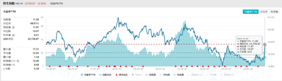 港股新变化：AH股溢价率进一步走低，5股已倒挂  第3张