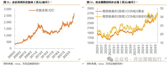 天风证券：十一假期大事与大类资产梳理  第21张