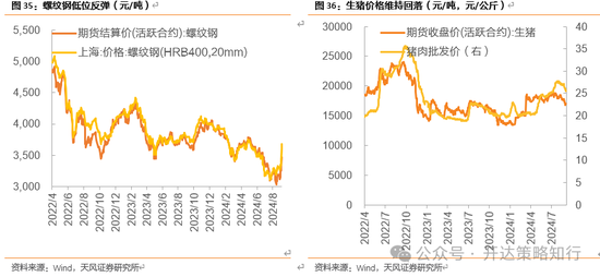 天风证券：十一假期大事与大类资产梳理  第23张