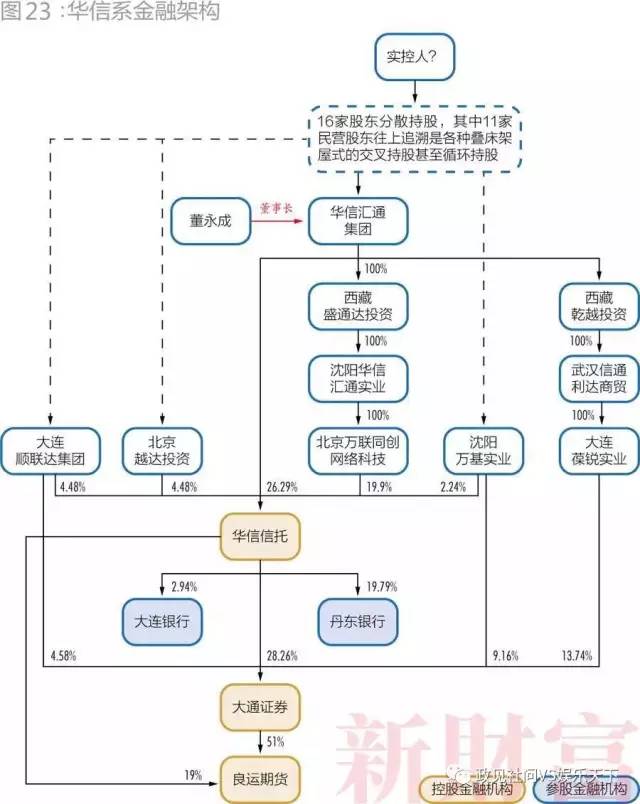 28个超级民企巨头三分之一破产