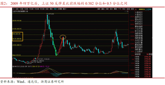 浙商策略廖静池：行情高度与路径预测