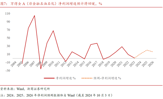 浙商策略廖静池：行情高度与路径预测