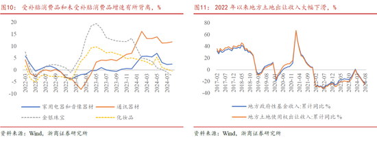 浙商策略廖静池：行情高度与路径预测  第10张