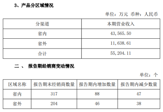 金种子酒扭亏背后：靠低端打“江山”