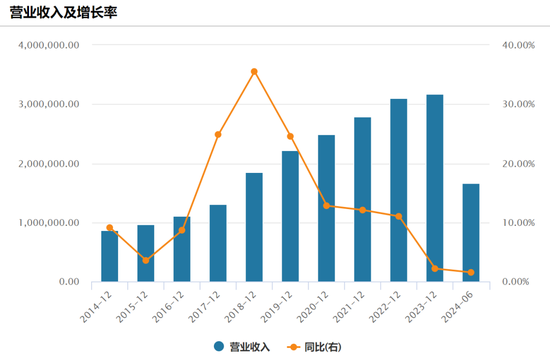 20亿美元！800亿巨头又有大动作