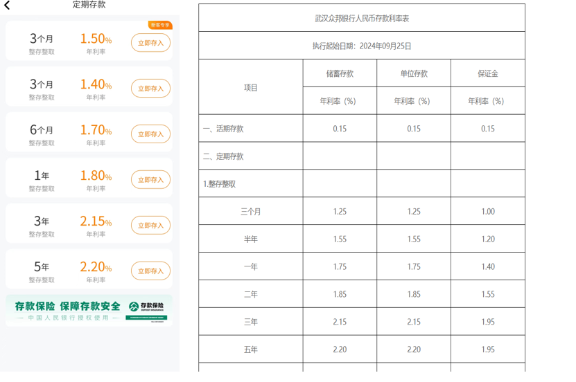 民营银行降息！A股大涨后，投资者长假没闲着，大额存单转让潮持续