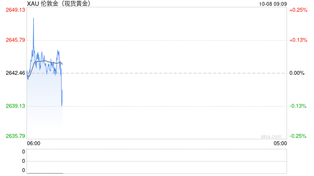 以色列空袭伊朗传闻点燃市场行情！金价短线飙升后回落 如何交易黄金？