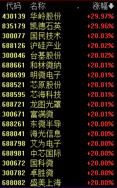 中国资产突变！10:38，发生了什么？