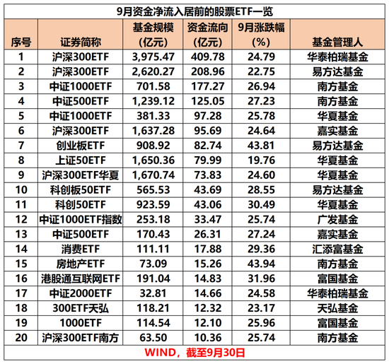 又爆天量！跑步入场！“抄底资金”嗨了  第1张