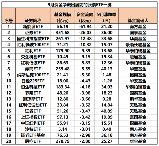 又爆天量！跑步入场！“抄底资金”嗨了  第2张