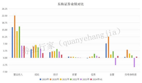 出身中信的老将镇不住场子？东海证券又有罚单！