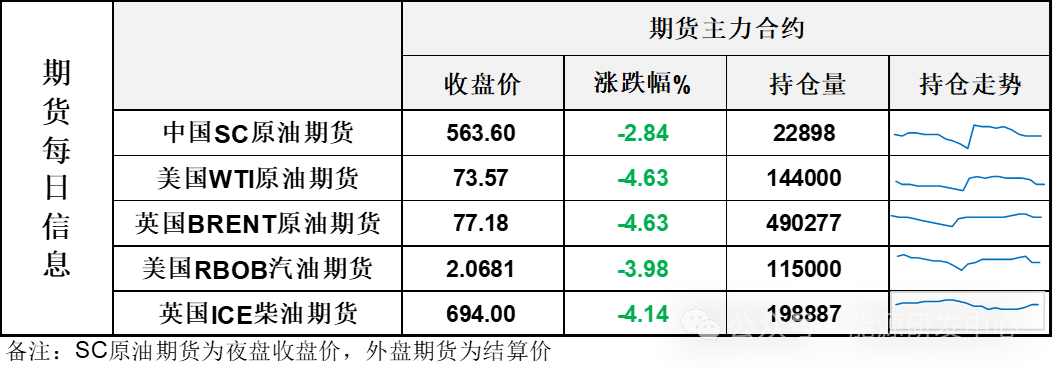 白天涨停，夜盘大跌，原油也上演变脸式剧烈波动，投射出当前市场情绪极度亢奋