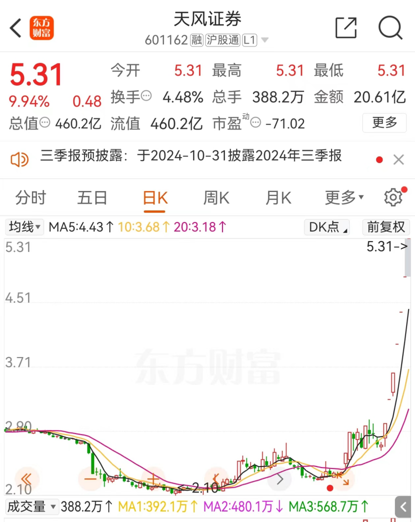 大涨94%，这家券商紧急提示！最新回应传闻