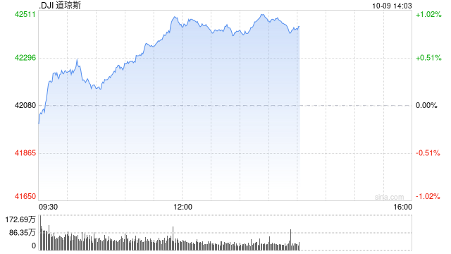 开盘：美股周三开盘基本持平 市场关注联储会议纪要