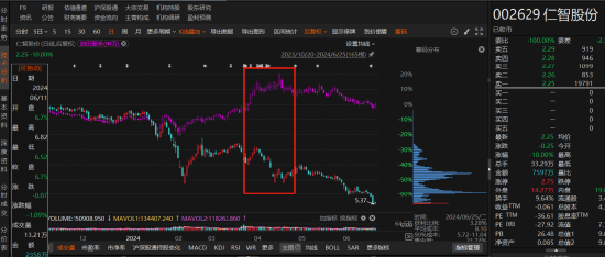 仁智股份涉嫌信披违规被浙江证监局行政处罚