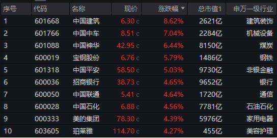 央行放大招！大盘蓝筹股力挽狂澜，银行ETF（512800）收涨4.28%！港股暴力拉升，港股互联网ETF盘中上探4.72%  第11张