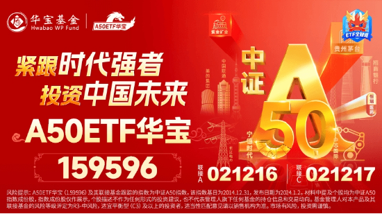 央行放大招！大盘蓝筹股力挽狂澜，银行ETF（512800）收涨4.28%！港股暴力拉升，港股互联网ETF盘中上探4.72%  第12张