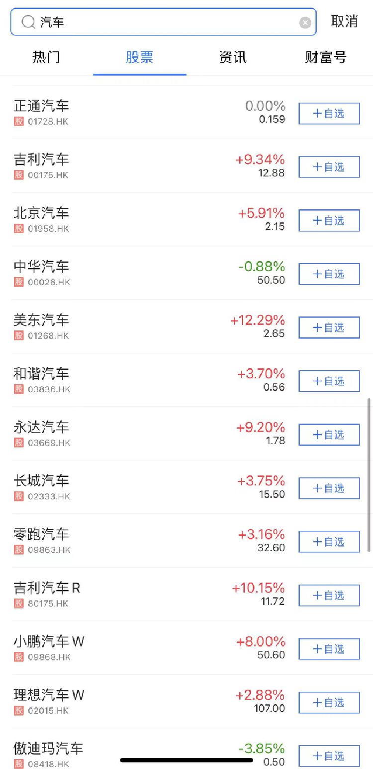 A股、港股汽车板块“冰火两重天”  是加仓还是落袋为安？ 第1张