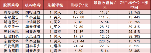 【11日资金路线图】电子板块净流出超153亿元居首 龙虎榜机构抢筹多股