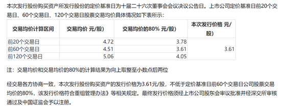 美锦能源关联收购：于己短期无大益 解困大股东