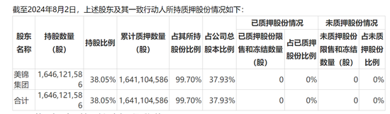 美锦能源关联收购：于己短期无大益 解困大股东