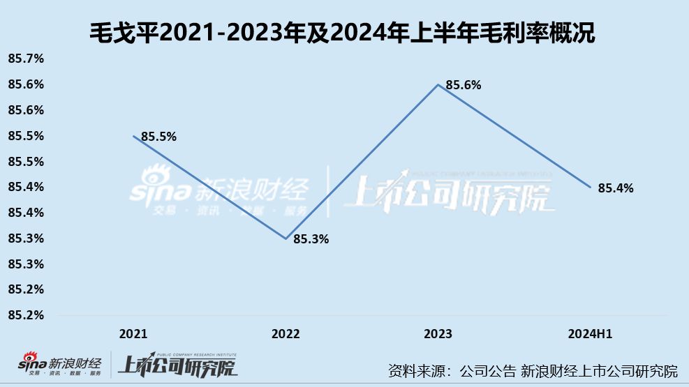 毛戈平 “拆弹”九鼎转战港股IPO首战仍不顺 失效次日更新招股书、经营中多项隐忧尚存