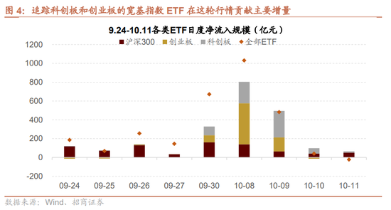 招商策略：调整之后A股怎么看？如何看待财政政策对A股的影响？