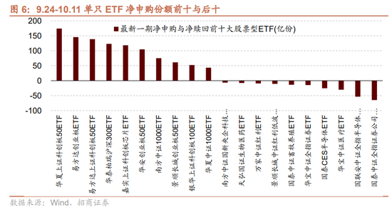 招商策略：调整之后A股怎么看？如何看待财政政策对A股的影响？